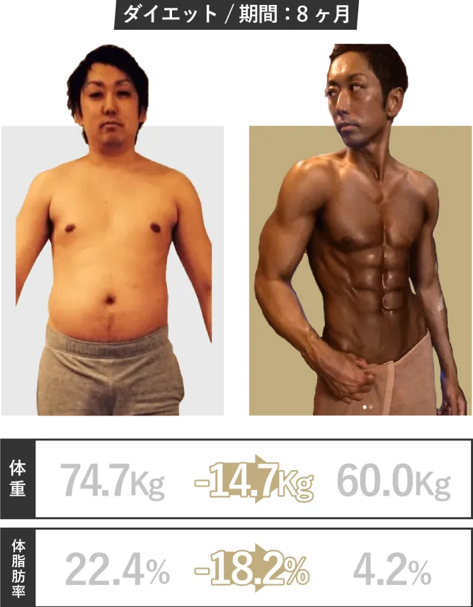 ダイエット/期間：8ヶ月