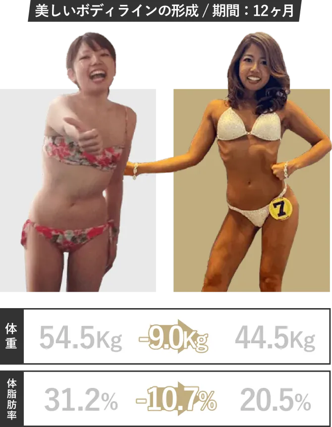 美しいボディラインの形成／期間：12ヶ月