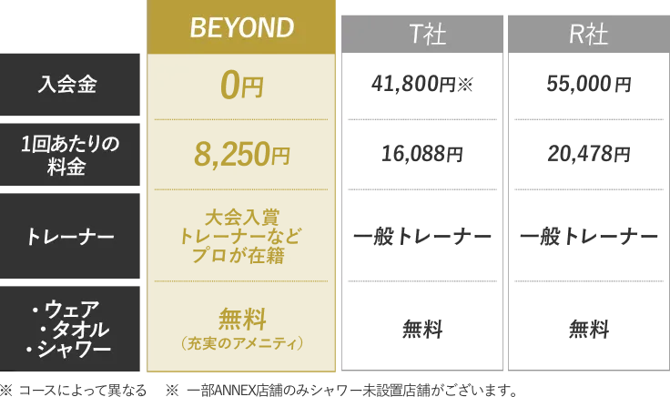 他パーソナルとの比較表