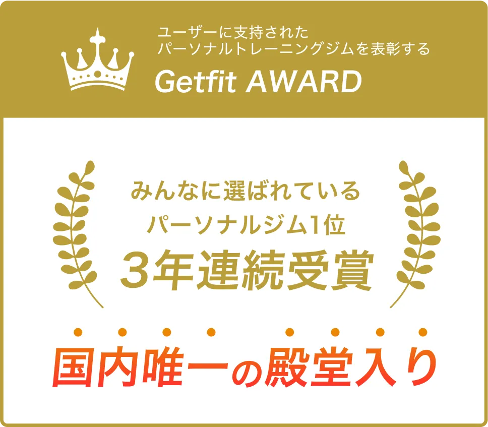 みんなに選ばれているパーソナルジム1位3年連続受賞