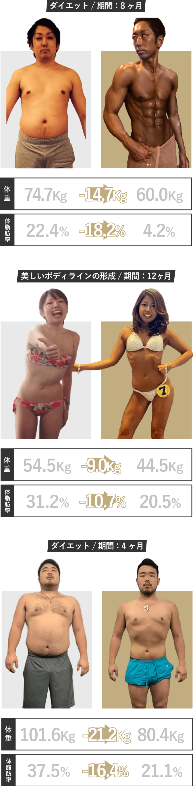 ダイエット成功例